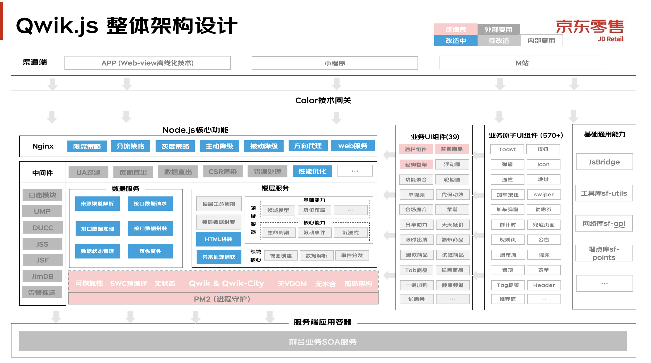 极致性能优化：前端SSR渲染利器Qwik.js