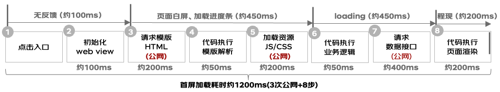 极致性能优化：前端SSR渲染利器Qwik.js