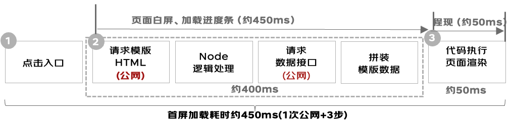 极致性能优化：前端SSR渲染利器Qwik.js