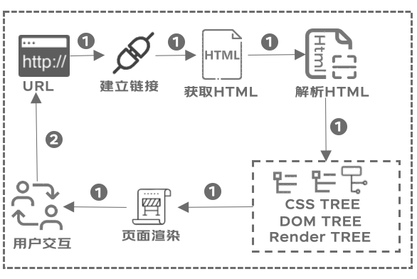 极致性能优化：前端SSR渲染利器Qwik.js