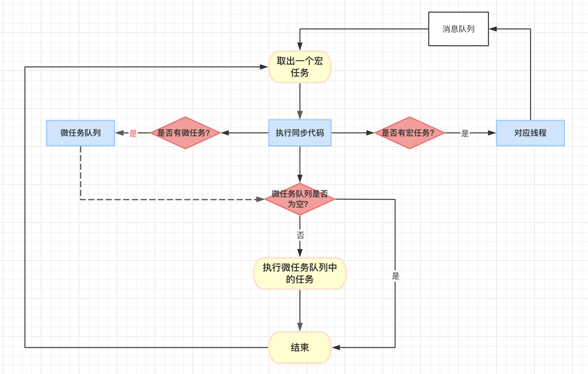 浏览器事件循环Event Loop