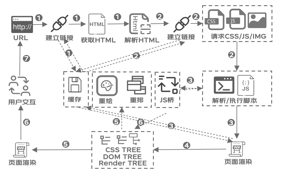 极致性能优化：前端SSR渲染利器Qwik.js