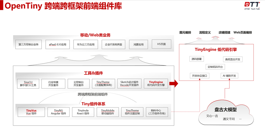 从0到1实现 OpenTiny 组件库跨框架技术