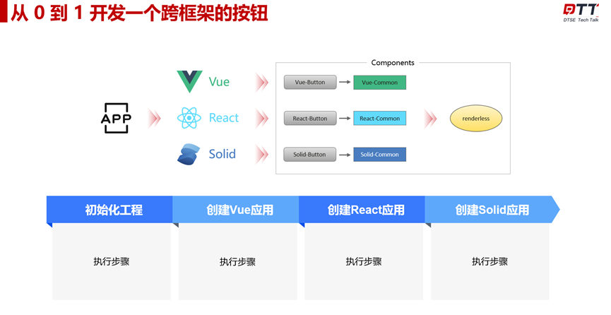 从0到1实现 OpenTiny 组件库跨框架技术