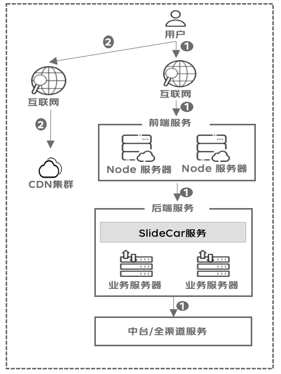 极致性能优化：前端SSR渲染利器Qwik.js