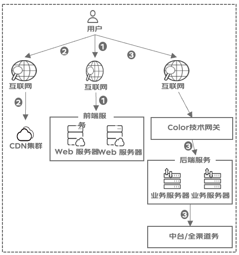 极致性能优化：前端SSR渲染利器Qwik.js