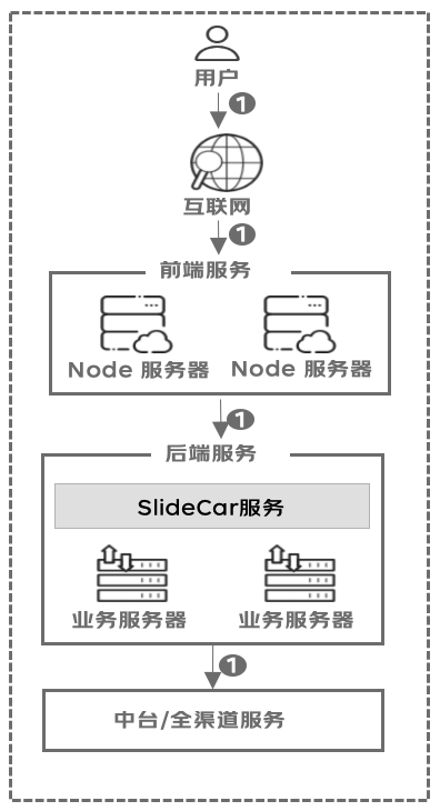 极致性能优化：前端SSR渲染利器Qwik.js