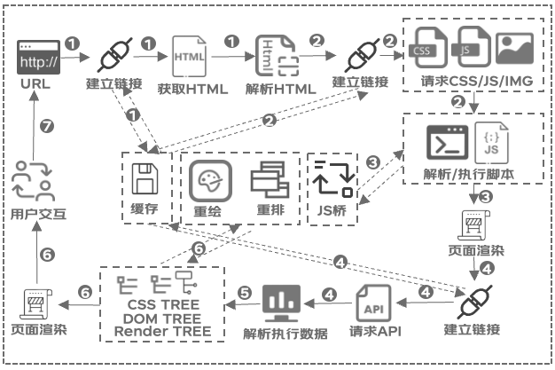 极致性能优化：前端SSR渲染利器Qwik.js