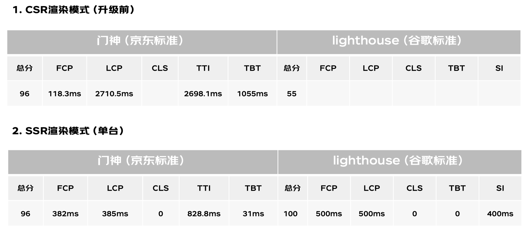 极致性能优化：前端SSR渲染利器Qwik.js